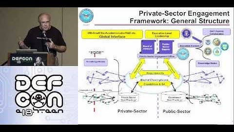 DEFCON 18: Enough Cyber Talk Already   Help Get this Collaboration Engine Running  1/3