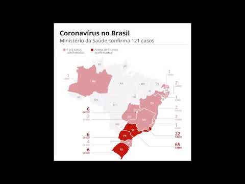 121-casos-confirmados-de-coronavírus-(covid-19)-no-brasil