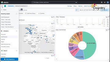 Kibana Dashboard Tutorial Part 2:Customizing Your Dashboard | ELK Stack | DataEngineering | Cognitry