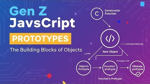 Gen Z JavaScript: Prototypes Explained (The Heart of JavaScript Objects) September 2025 #prototype 