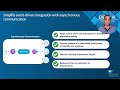 MuleSoft: Kafka Integration for AsyncAPI