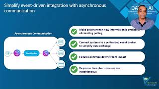 MuleSoft: Kafka Integration for AsyncAPI