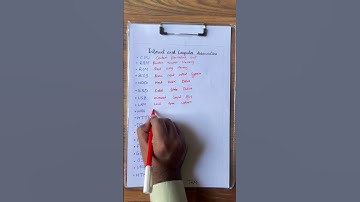 Internet and computer abbreviations #shortvideo #english #englishlanguage