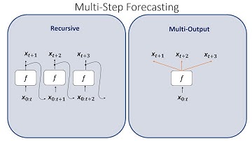 Deep Multi-Output Forecasting: Learning to Accurately Predict Blood Glucose Trajectories
