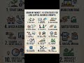 15 Strategies for Low-Capital Business Growth