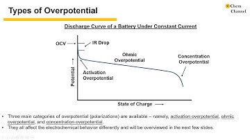 Overpotentials in Electrochemistry
