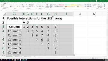 Taguchi Triangular Interactions Table Explained and How to Use them in the Design of Experiments