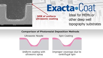 Photoresist Spray System