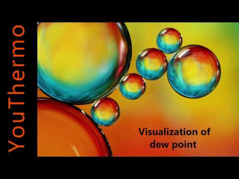 Visualization of dew point