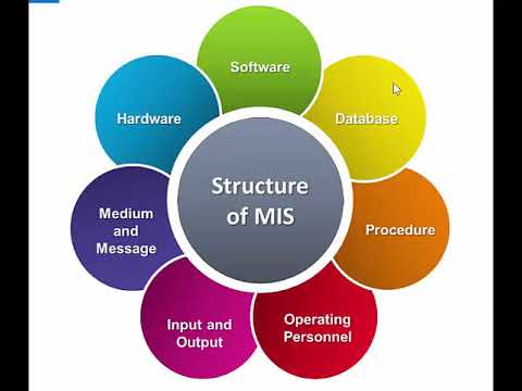 Information system คืออะไร