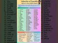 Wow#Important topic#Adjective of Quantity#viral Exams#Learing in 2 seconds#englishgrammar #shorts