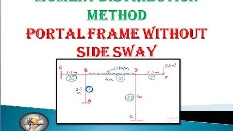 Moment Distribution method Problem portal frame