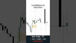 Trading the Invalidation of Your Daily Bias