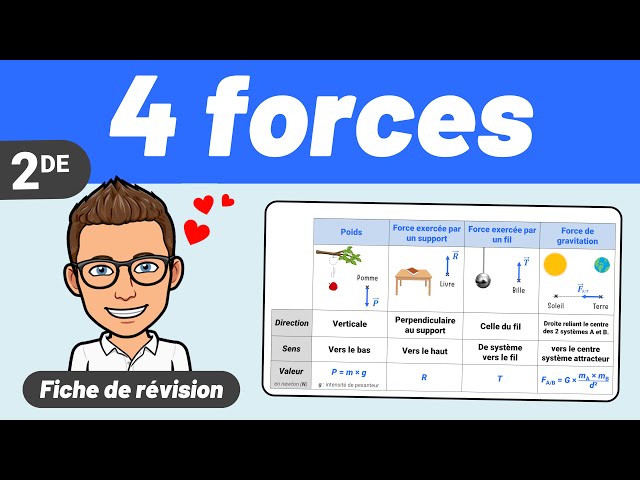 4 FORCES à connaitre 💪 Révision | Seconde ✅ Physique