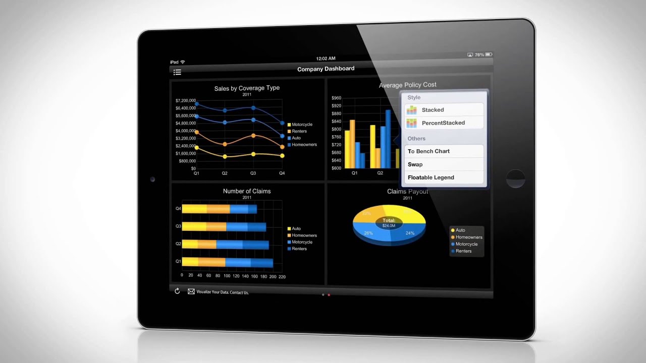 Reporting Overview - YouTube