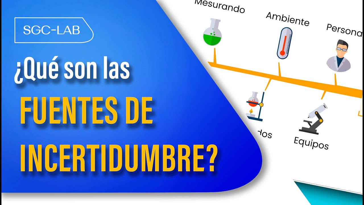 😃 Cómo encontrar y EVALUAR las FUENTES DE INCERTIDUMBRE - YouTube