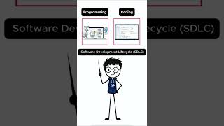 Coding Vs Programming #shorts #coding #programming #codewithtanveer