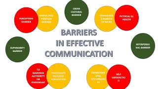 DOCTOR PATIENT COMMUNICATION SKILL ,communication,good doctor,bad doctor,AT-COM