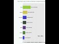 The Present value of external debt Race Changed Everything #Shorts