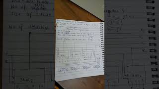 Bus Implementation using Multiplexer #coa #computerscience #it #aktu