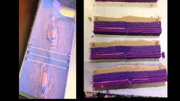 Strike slip faults preview