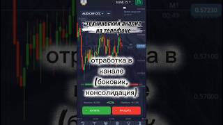 технический анализ на телефоне #стратегия #обучениеторговли