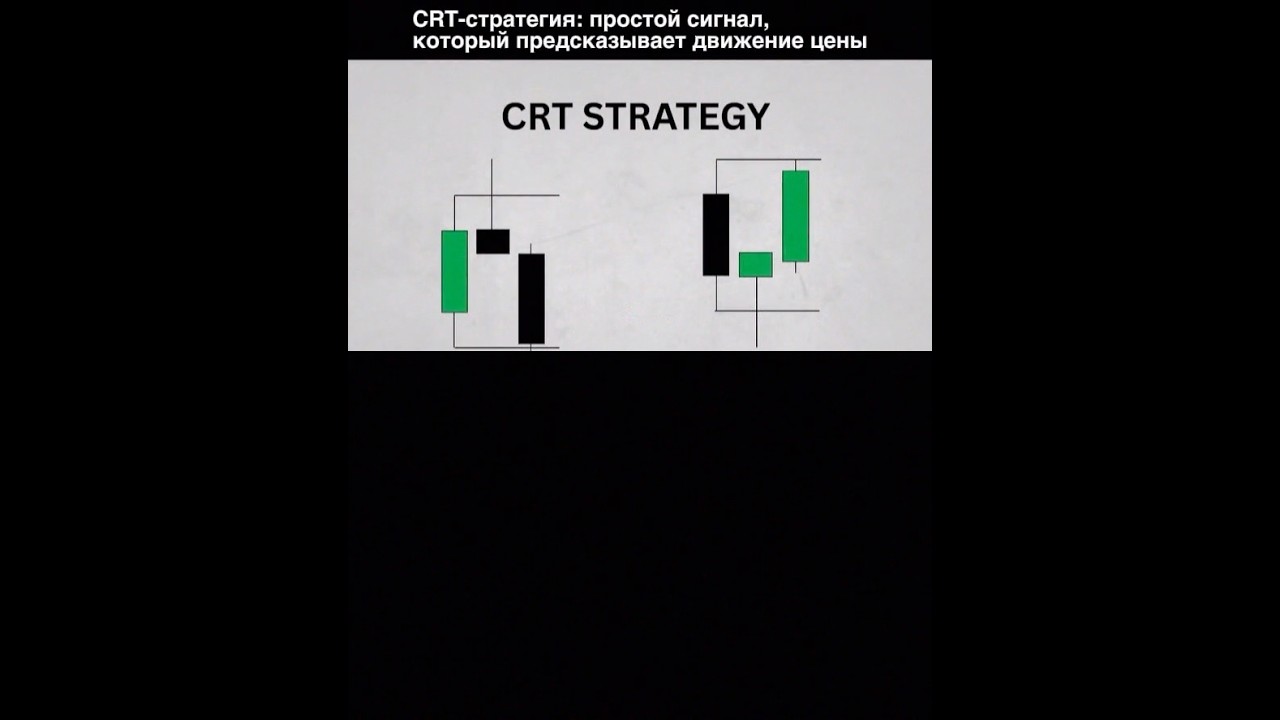 ТЕОРИЯ ДИАПАЗОНА СВЕЧЕЙ | CRT СТРАТЕГИЯ | ТРЕЙДИНГ