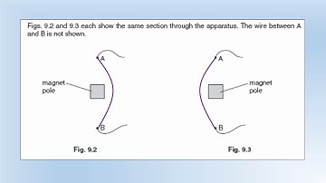 iGCSE Physics: Electricity and Magnetism: Past Exam Solutions