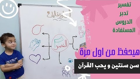 تعليم سورة النصر _ الخريطة العقلية لسورة النصر _ازاي اعلم ابني القرآن صح؟واحفظه القرآن الكريم بسرعة؟