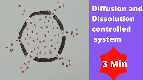 diffusion and Dissolution controlled system | controlled drug delivery system | Ndds