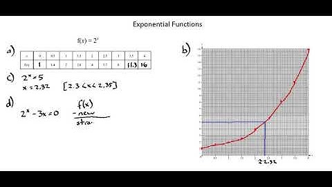 Algebra II: Solving exponential functions graphically
