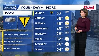 January 11 Impact Day: Blustery with scattered light snow for Western PA