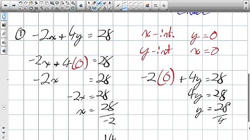 Graphing Using Slope, Y Intercept and X Intercept Grade 10 Academic Lesson 1 3 3 11 15