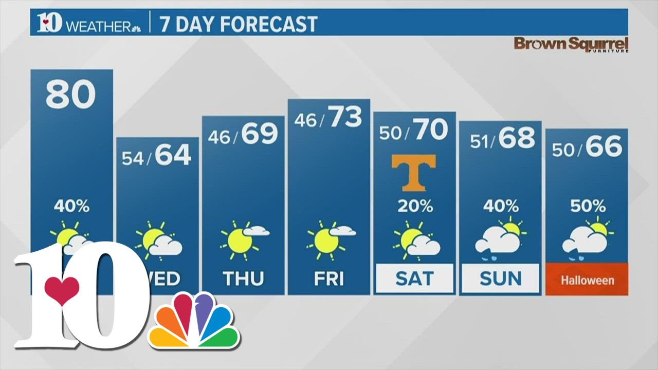 Warm & breezy with showers & storms tonight - YouTube
