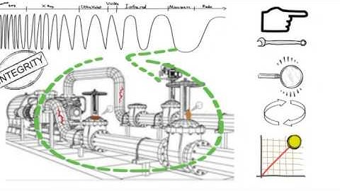 Asset Integrity Management Services