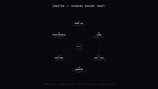 How We Built an AI Judge That Can't Be Bribed | Arbiter
