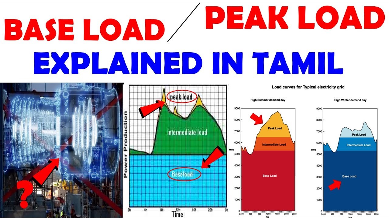Base Load & Peak Load-அப்டினா என்ன ? | Explained In Tamil - YouTube