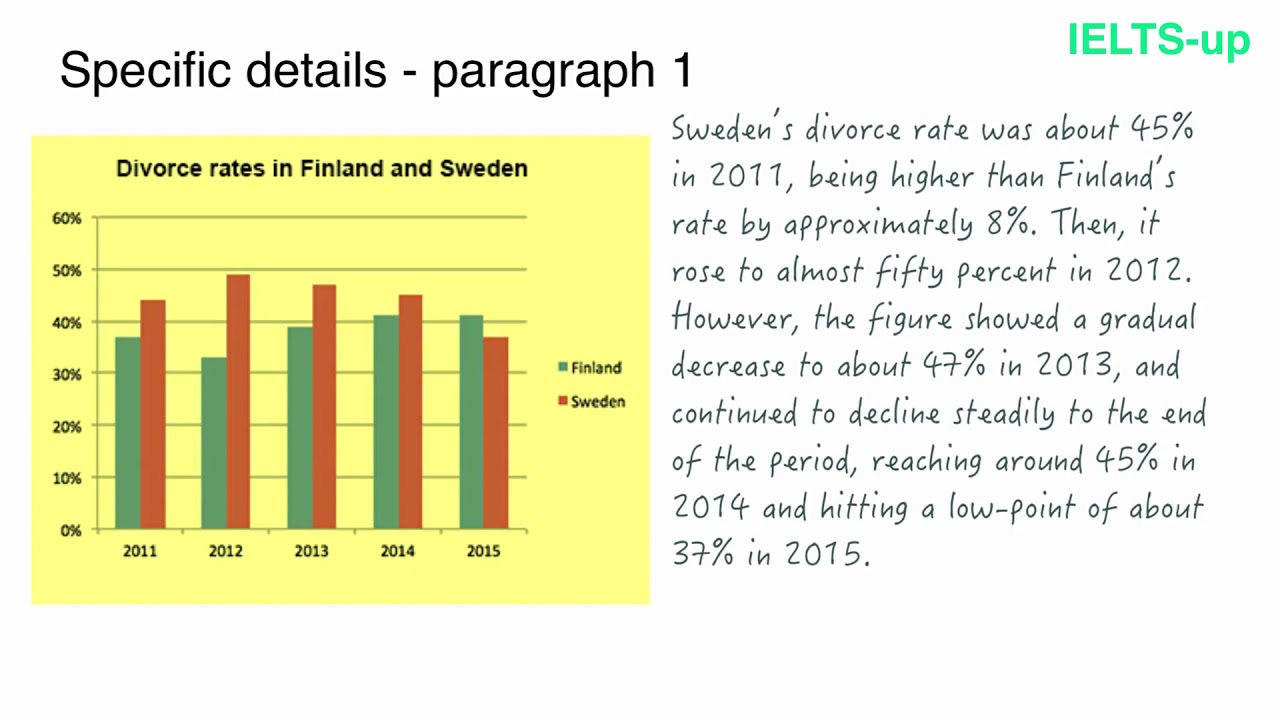 Описание диаграмм ielts