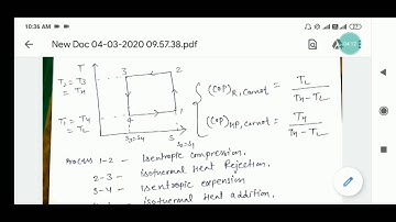 Reverse carnot cycle (ME 301 RAC) BY S. K MEENA