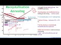 Recrystallisation Annealing #Annealing #Heat Treatment #emm #engineering Mettallurgy #annealing