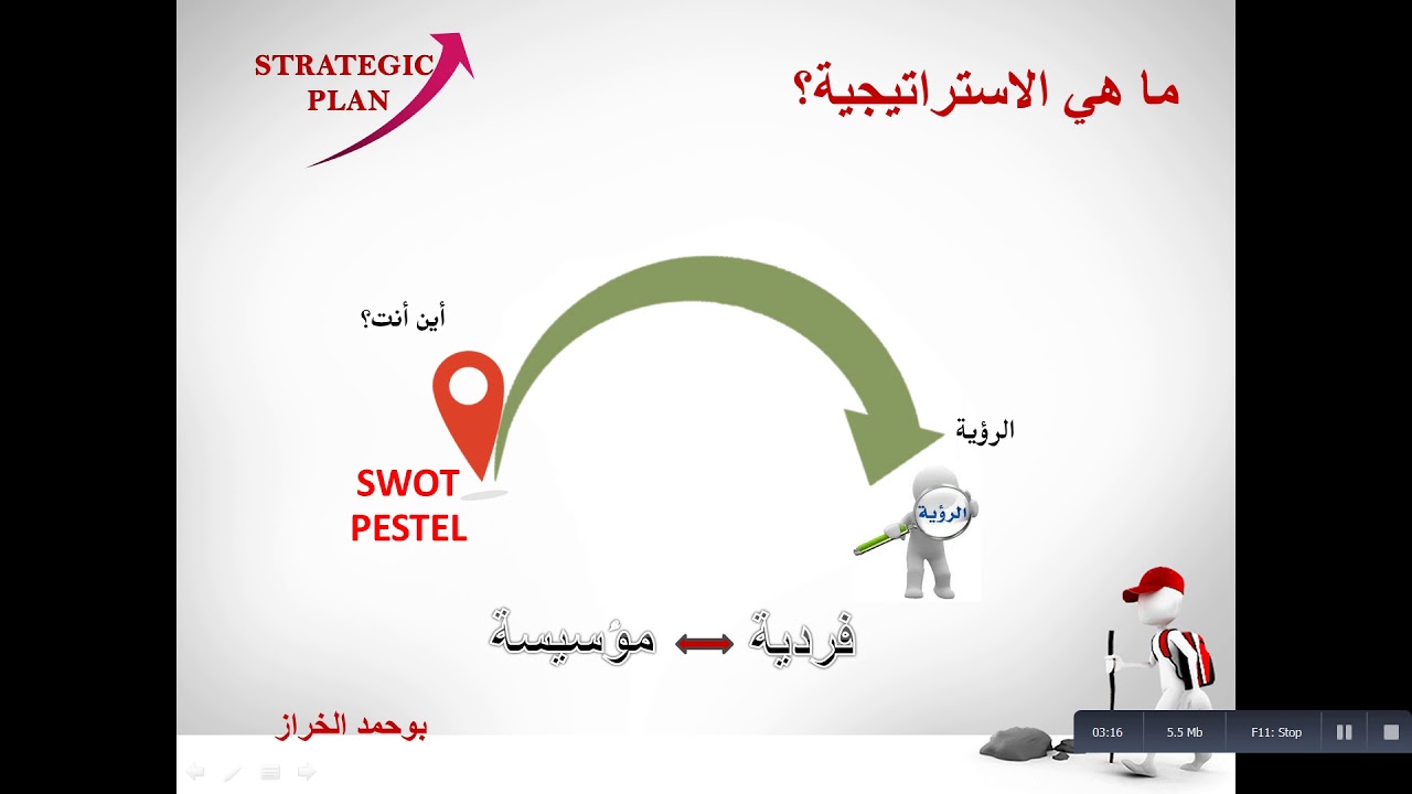 أساسيات الخطه الاستراتيجية والتخطيط الاستراتيجي الرؤيه الرساله القيم الأهداف مشرات الأداء والتحليل