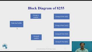 IC 8255 Programmable Peripheral Interface