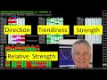 Use the 360 degree indictor to find your trade direction, trendiness, strength & relative strength