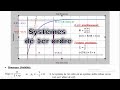 Cours simplifi sur les systmes de 1er ordre  cours dautomatique