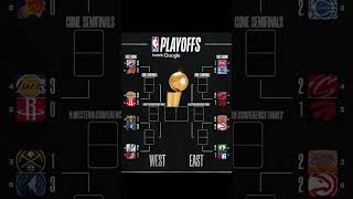 NBA up-to-date playoff bracket ￼