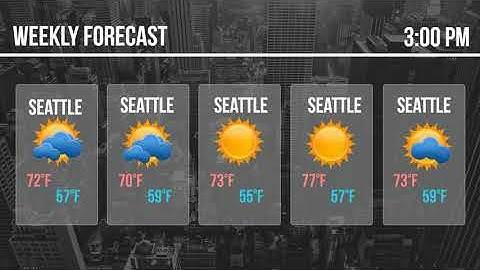 Wallboard Tutorial: Weather Widget