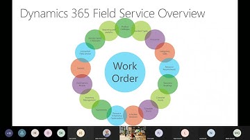 Dynamics 365 Field Service MB-240 Exam Prep by Robert Rybaric