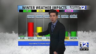 Tuesday, February 13th Afternoon Weather