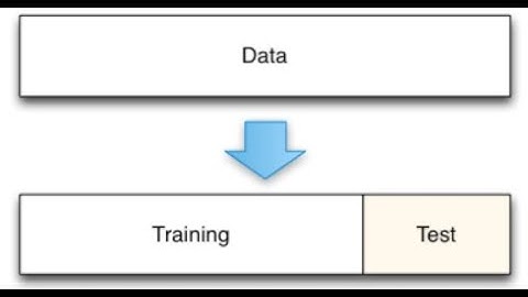 Understand Train Test Split in 2 Minutes