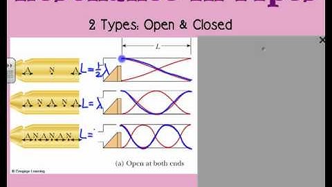 Resonance in Strings and Pipes   Part 1